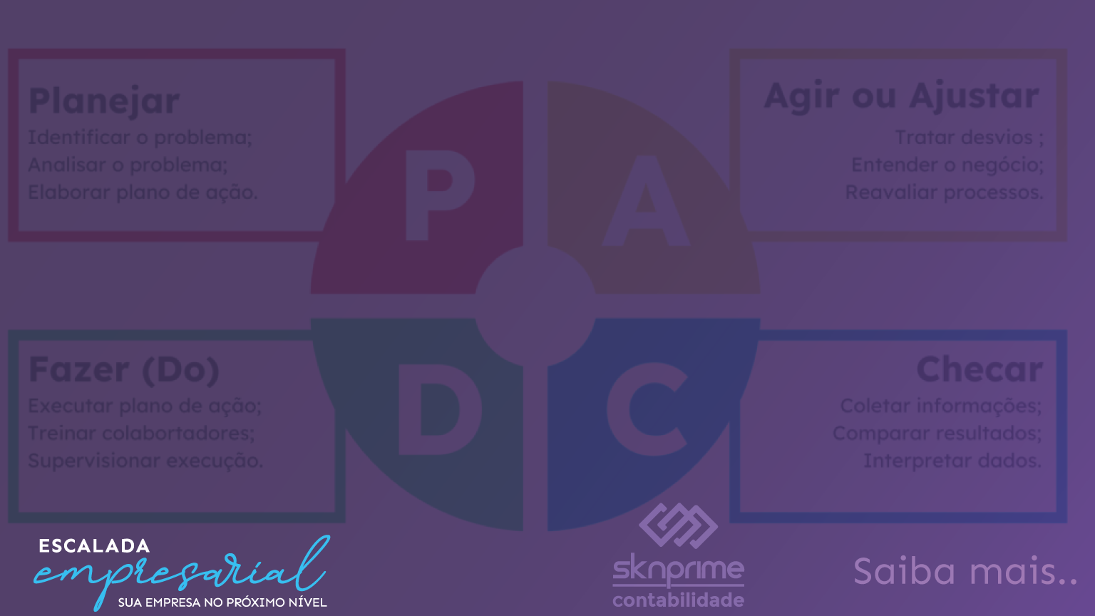 Escalada Empresarial – Você já ouviu falar em PDCA?